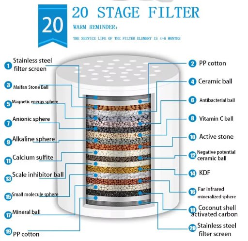 eFlowra 20-Stage Shower Water Softener